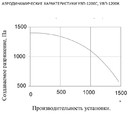 Стружкоотсос УВП-1200C