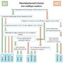 Магнитный сверлильный станок МВА-100