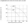 Переносной стружкоотсос УВП-2000П