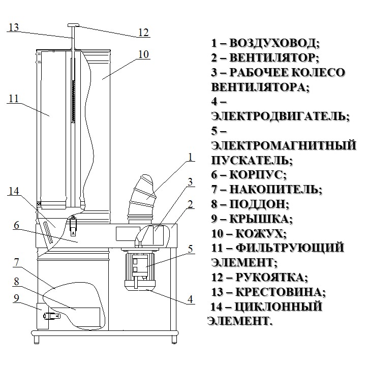 Состав станка УВП-1200