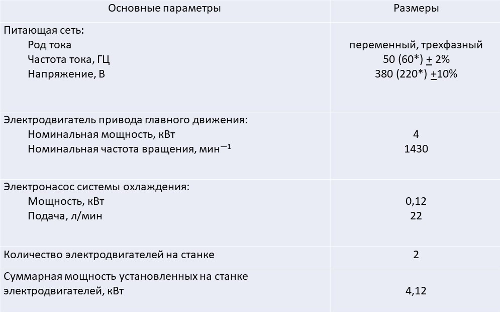 Характеристики электрооборудования 2С132 Характеристики электрооборудования