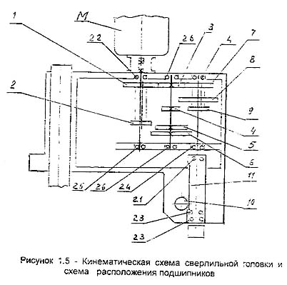 кинематическая схема гс2116к кинематическая схема гс2116к